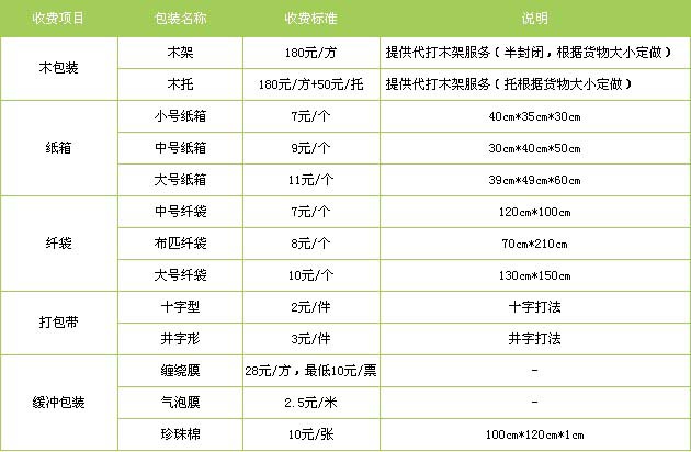 山亭区到江西物流专线