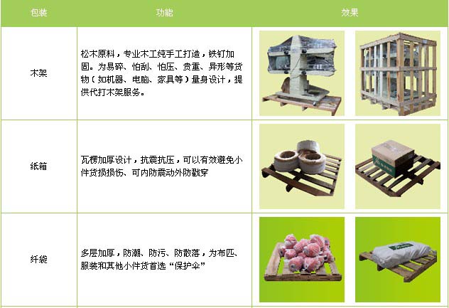 山亭区到江西物流专线